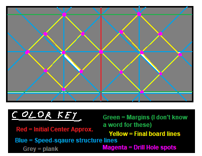 Attempted diagram for drilling the holes